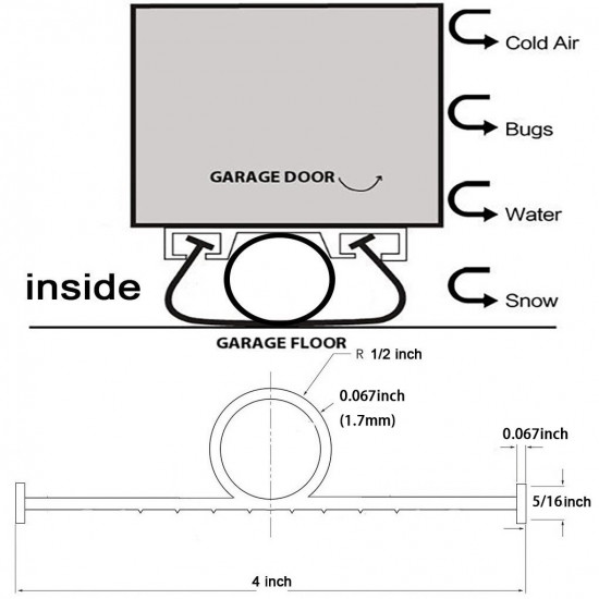 BOWSEN Heavy-Duty U+O Ring Universal Garage Door Bottom Seal Rubber with Aluminum Track Retainer Kit